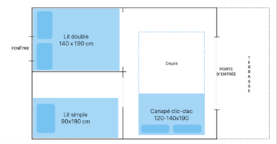 POD ( 1 to 5 people) — 2