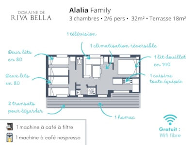 Alalia Sea Family