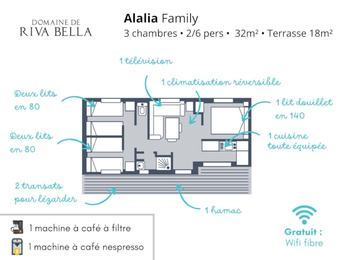 Alalia Sea Family