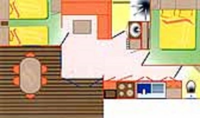 Mobilhome PACIFIQUE