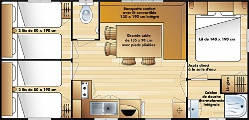 Huuraccommodatie - Stacaravan 3 Kamers Titania 29,7M² - Camping Chadeyron
